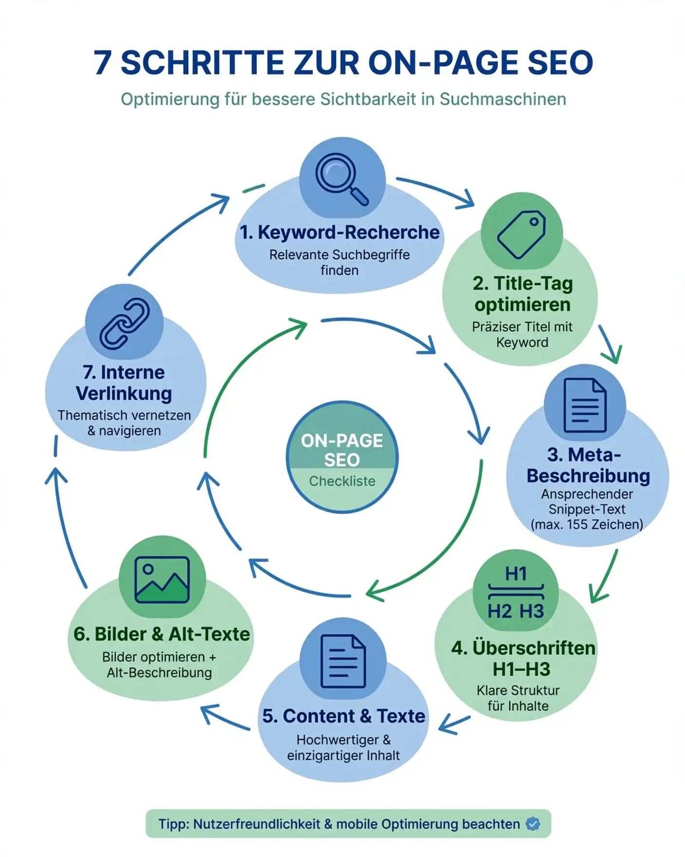 On-Page SEO for SMEs: 7 Practical Steps (No Tools)